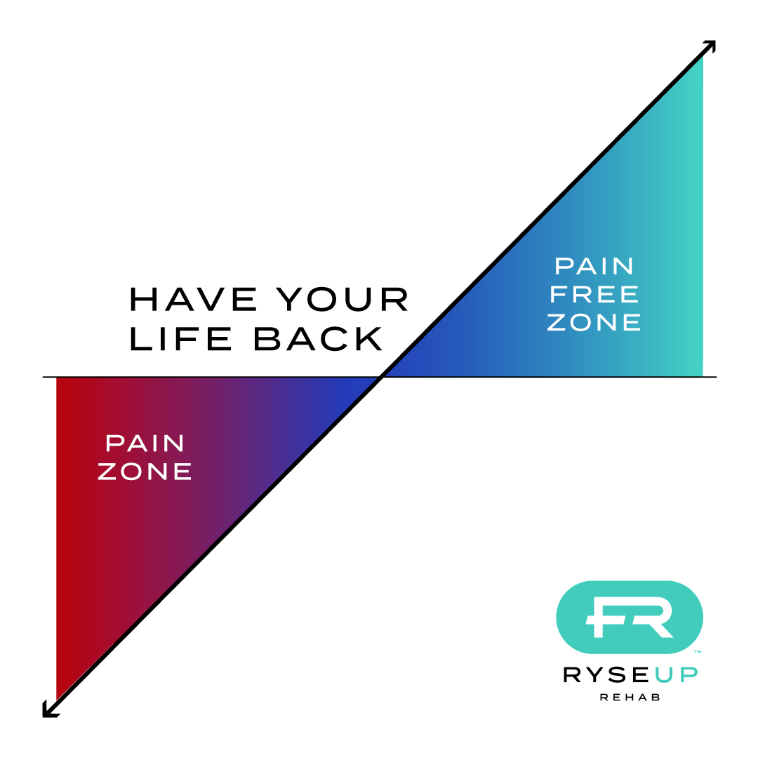 RyseUP Pain Zone Graph White Background-(web-version)